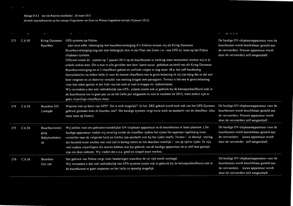 Bijlage 0.4.2 ota van Reacties hoofdtekst - 26 maart 2013 formele inspraakreacties op het concept Programma van Eisen en Wensen (ingediend uiterlijk 10januari 2013) 273 C.6.50 Kring Dussense GPS-systeem op Pidion.