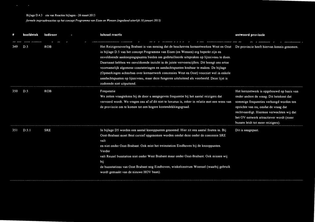 5 van het concept Programma van Eisen (en Wensen) erg beperkt zijn en onvoldoende aanknopingspunten bieden om gedetailleerde uitspraken op lijnniveau te doen.