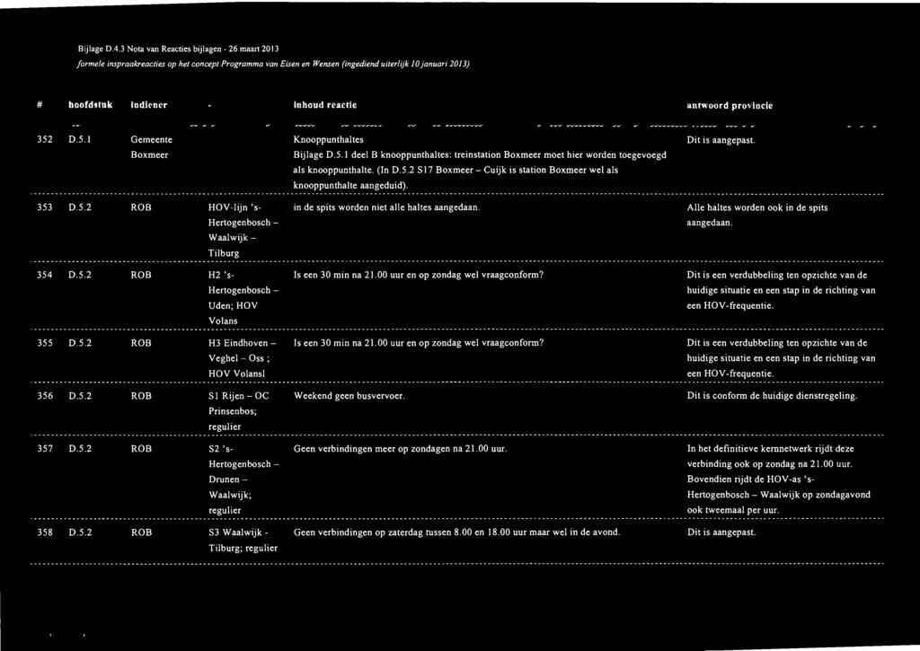 353 D.5.2 ROB HOV -lijn 's- in de spits worden niet alle haltes aangedaan. AIIe haltes worden ook in de spits Hertogenbosch - aangedaan. Waalwijk- Tilburg 354 D.5.2 ROB H2 's- Hertogenbosch - Uden; HOV Volans 355 D.