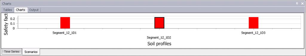 Figure 1.10 Venster Grafieken - Scenarios 1.7.3 Meldingen (messages) Bij mededelingen staan validatie fouten gemeld waardoor DAM geen berekening kan uitvoeren.