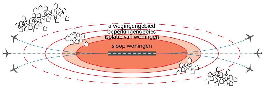 geldt als gebied waarbinnen geen geluidgevoelige bestemmingen en functies mogen worden gerealiseerd.