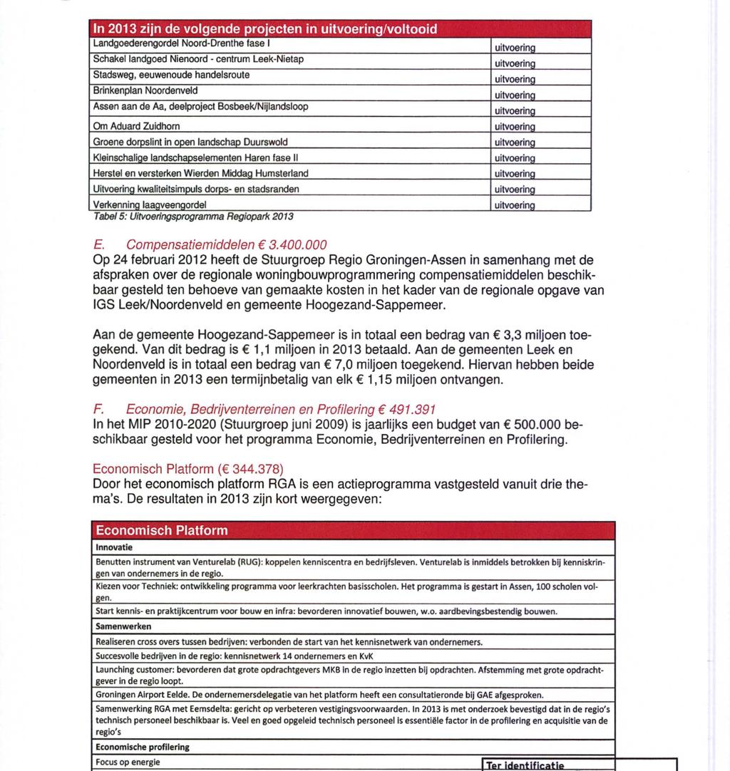 in 2013 zijn de volgende projecten in /voltooid Landgoederengordel Noord-Drenthe fase 1 Schakel landgoed Nienoord - centrum Leek-Nietap Stadsweg, eeuwenoude handelsroute Brinkenplan Noordenveld Assen