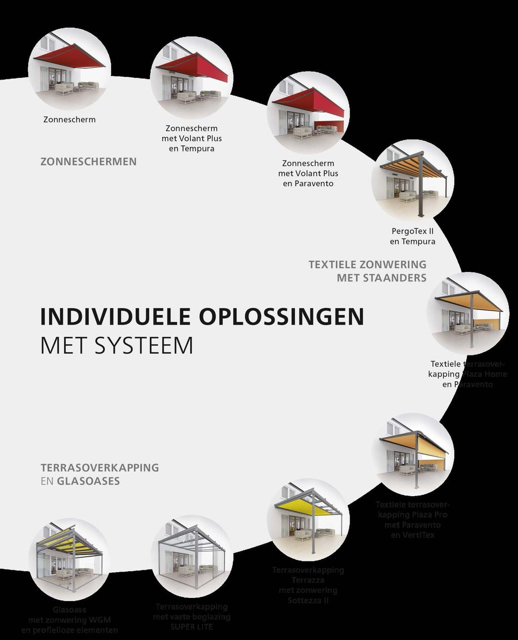 Onderhouds- en gebruiksaanwijzing weinor GmbH & Co.