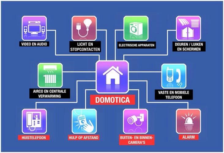 Domotica Vaak niet apart te zien van