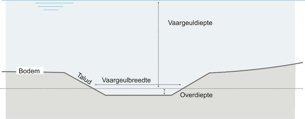 Op basis van expert judgement is een beoordeling uitgevoerd van de chemische waterkwaliteitsparameters volgens de KRW. 8.