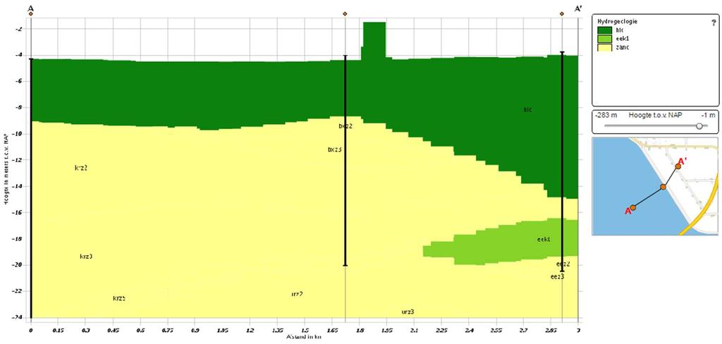 Voor extra informatie zijn de onderstaande dwarsprofielen opgenomen.