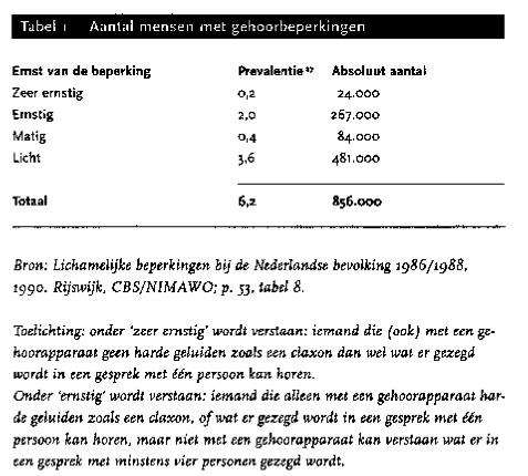 Bijlage 1: prevalentie doofheid Postbus 129, 3990 DC Houten Bron 1 Rapport Meer dan een gebaar Rapport van de Commissie Nederlandse Gebarentaal (1997) pag. 46. Bevolkingscijfer 2009 was 16.531.