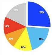 E40/E314) slechts 25% (of 6.