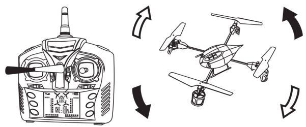 SNELHEID Door de snelheidshendel naar links en rechts te bewegen zal de quadcopter draaien om zijn eigen as.