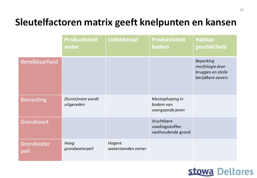 Deze kan je kwalitatief of verkennend invullen (in een participatief