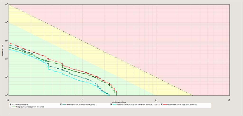 4 Resultaten 4.1 Plaatgebonden risico Het plaatsgebonden risico is niet berekend. In het Basisnet Spoor zijn namelijk al afstanden opgenomen voor het plaatsgebonden risico.