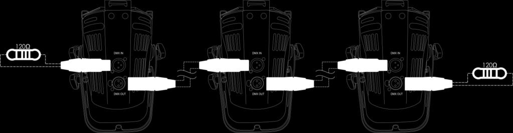 02) Steek de stekker van de voedingskabel in een passend stopcontact. 03) Als de Studiobeam niet is aangesloten via een DMX-kabel, dan werkt deze als een afzonderlijk (stand-alone) apparaat.