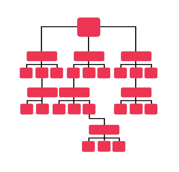 Hoe organiseren wij