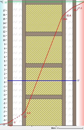 ISOLATIE TE VOORZIEN Buitenmuren: ( 2014: Max U-waarde 0,24 W/m²K) In de spouw of achter de gevelbekleding moet