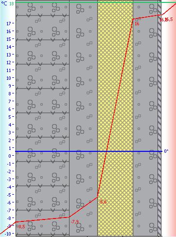 Er kunnen echter ook platen worden gelegd, de betonvloer moet hiervoor eerst worden uitgevuld met een uitvulchape.