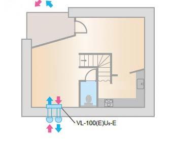 Een gedeelde buis, waarvoor slechts een wandopening nodig is, scheidt op veilige wijze de afvoerlucht van de toevoerlucht.