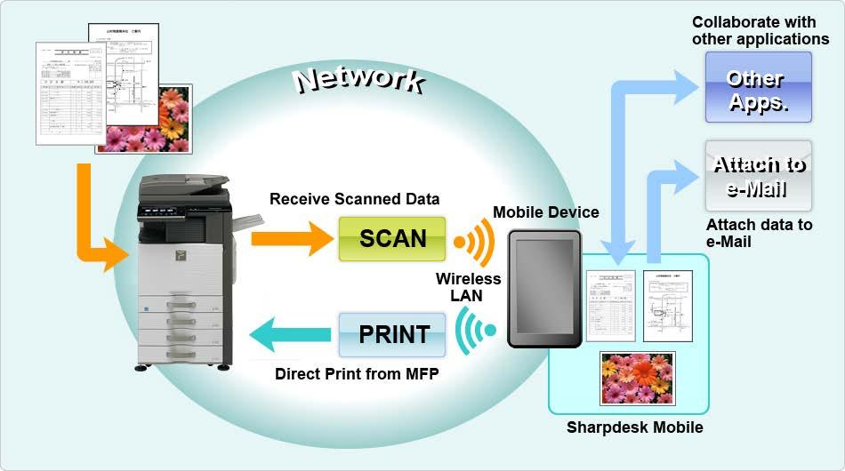 1 Overzicht 1 Overzicht Dit product is een toepassing die Gescande documenten ontvangt, vooraf bekijkt en opslaat vanaf uw scanner naar uw mobiele apparaat Documenten en foto s die zijn opgeslagen in