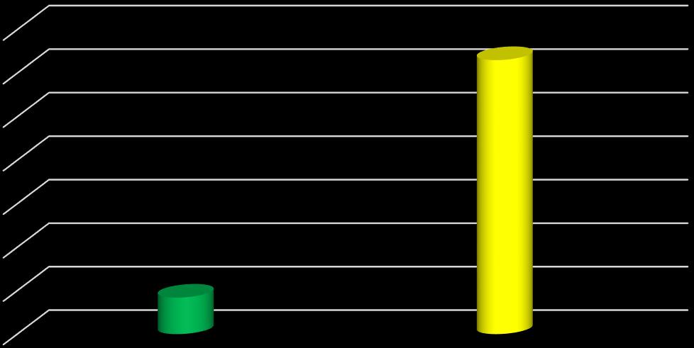 2.6 Verdeling naar gemeenten De verdeling naar gemeenten is hierna schematisch weergegeven. Hulpvragers Totaal R.S.W gemeenten over 2015 2.