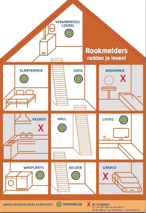 Rookmeldershuis Elke