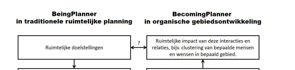 inzicht in (bestuurlijke) procedures nodig.