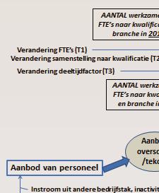 BIJLAGE 3 ONDERZOEKSMODEL Om de