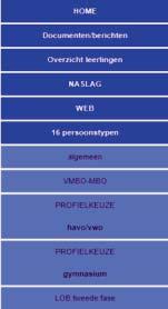 beknopte beschrijvingen van de 16 persoonstypen, zoas de methode keuzedossier die op basis van de typoogie van C.G. Jung onderscheidt.