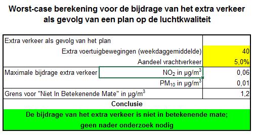 De programma-aanpak zorgt voor een flexibele koppeling tussen ruimtelijke activiteiten en milieugevolgen.