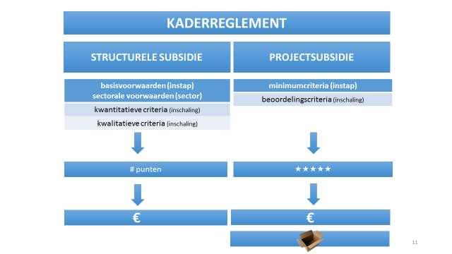 23.03.2015 131 partner maken van het ruimere stadsbeleid (co-creatie), het verenigingsleven valoriseren en stimulerend en uitdagend werken op thema's en doelgroepen.