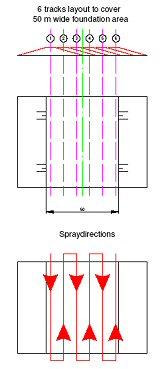 Figuur 5-15: Sproeiponton Bayard II 5.4.6 Conclusies De eenvoudigste, goedkoopste en tot op heden meest gebruikelijke methode is het kleppen van de specie.