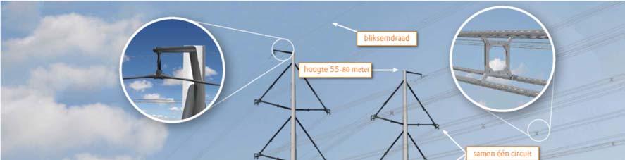 hoogspanningsverbinding geschikt te maken voor eindgebruikers moet het worden getransformeerd en verdeeld naar de midden- en de laagspanningsnetten.