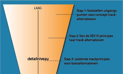 Afbeelding 18 Selectieproces van alternatieven 5.