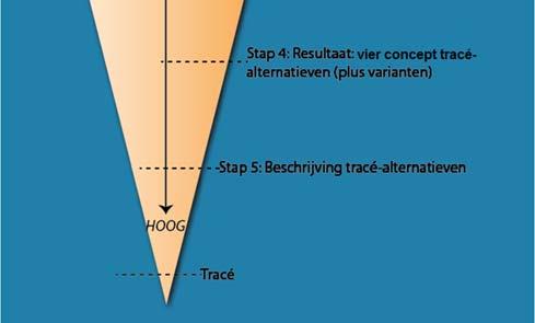 bepaald. Bij de vaststelling hiervan is rekening gehouden met de aanwezigheid van mogelijk belemmerende ruimtelijke functies. Er zijn in principe tal van tracémogelijkheden in het zoekgebied.