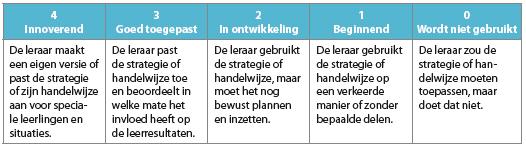 Algemene schaalindeling Algemene schaalindeling Gedetailleerde informatie voor zelfevaluatie 2 t/m 4 laten allen