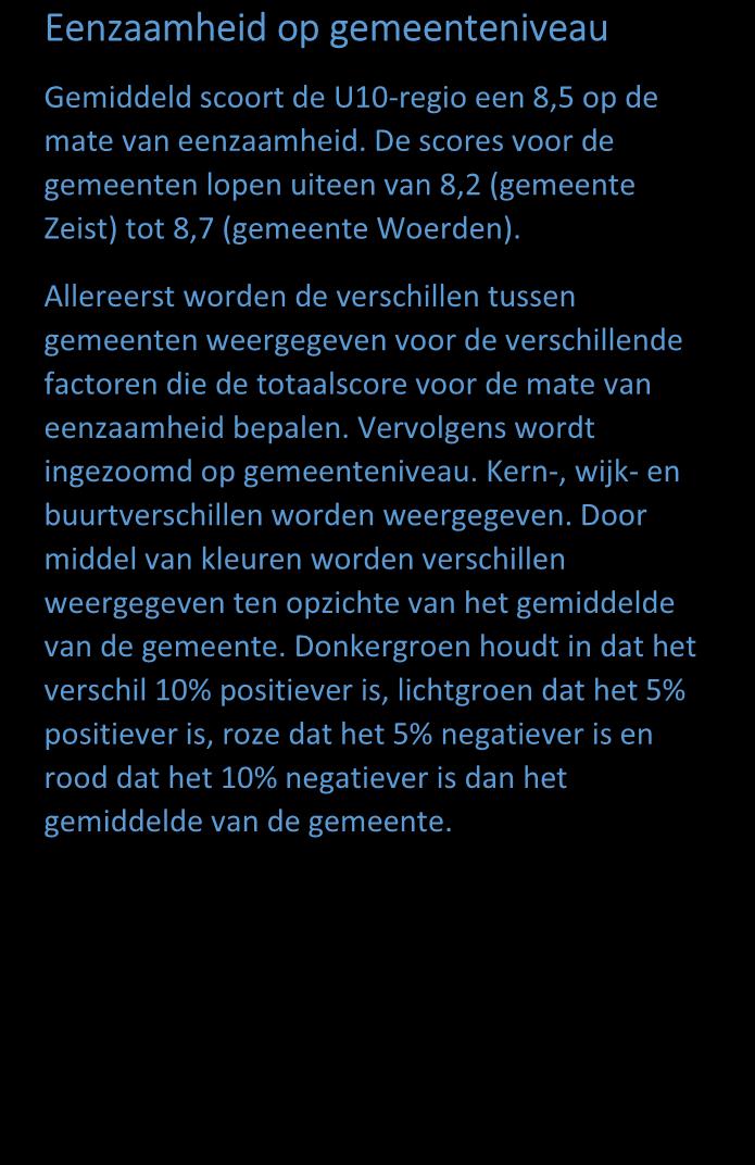 Mate van eenzaamheid: inzoomen op gemeenteniveau 8,7 8,4 8,7 8,2 8,5 8,4 8,6 8,2 Eenzaamheid op gemeenteniveau Gemiddeld scoort de U10-regio een 8,5 op de mate van eenzaamheid.