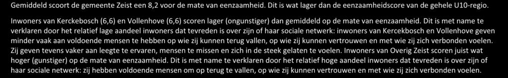 1. Brugakker / De Clomp 2. Griffenstein / Couwenhoven 3. Kerckebosch 4. Marsman Zomerkw. / Transvaal 5. Patijn- en Dichterstbuurt 6. Vollenhove 7. Den Dolder-Noord 8.