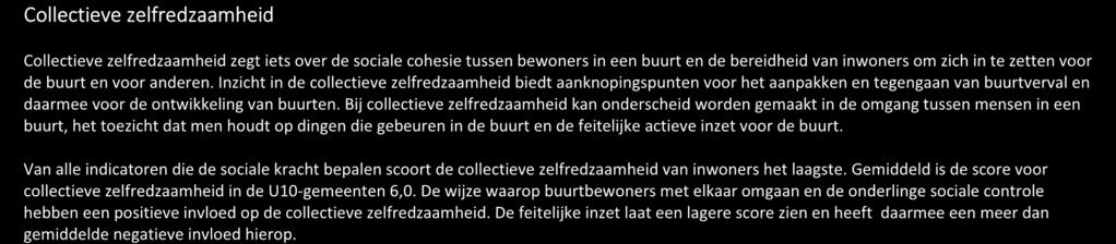 Collectieve zelfredzaamheid in de U10-regio Collectieve zelfredzaamheid U10 6,0 Sociale cohesie 6,6 Eigen toezicht 6,3 Buurttoezicht 6,3 Feitelijke inzet 4,4 Collectieve zelfredzaamheid Collectieve