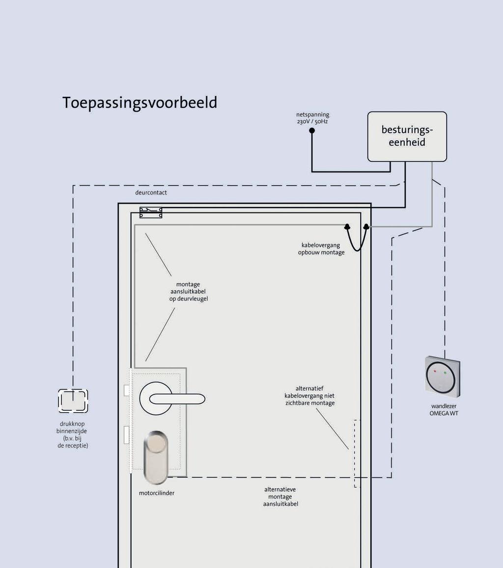 Bewegingsmelder Andere toepassingsmogelijkheden automatische bediening door bewegingsmelders centrale ontgrendeling/vergrendeling met behulp van tableautechniek automatische ontgrendeling/