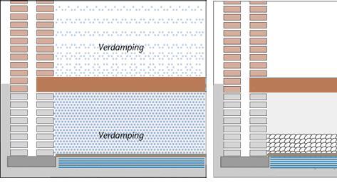 Het is daarom aan te raden om de kruipruimte(s) toegankelijk te houden.