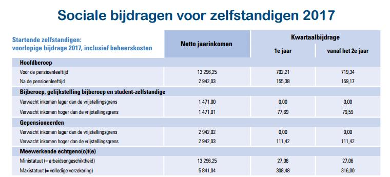 Hoeveel betaalt u per kwartaal bij Acerta?