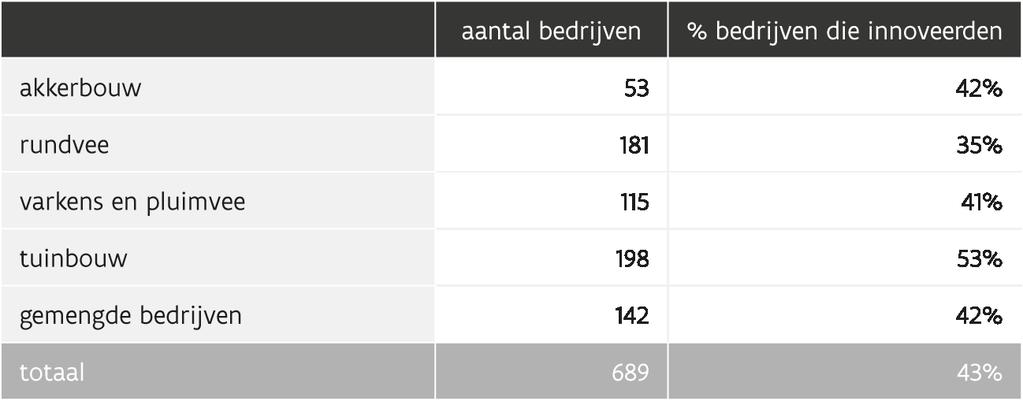 Vlaamse land- en