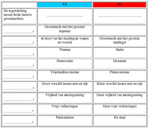 7.8 De < SU > streefde naar een wereldrevolutie en verspreiding van haar ideologie. 7.