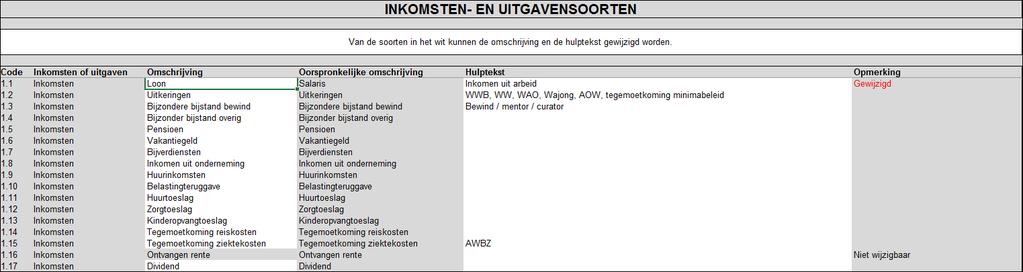 Soorten De titels van de meeste inkomsten- en uitgavensoorten en de bijbehorende hulptekst kunt u naar eigen inzicht hernoemen. Dit betreft de witte cellen op tabblad Soorten.