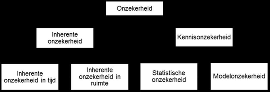 5 Statistische onzekerheid basisstochasten 5.