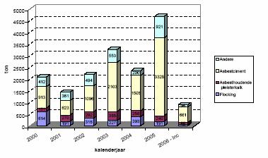 erkenning na te leven. Op die manier kan worden nagegaan of de erkende ophalers hun ophalingen wel hebben aangegeven en of de producenten van het afval alle gevraagde informatie hebben doorgegeven.