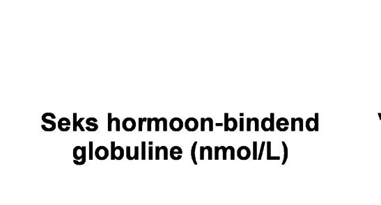 Tijdens drie cycli met de EE/DRSP-pil (studie 2) toonde de McCoy Female Sexuality Questionnaire statistisch significante dalingen van de