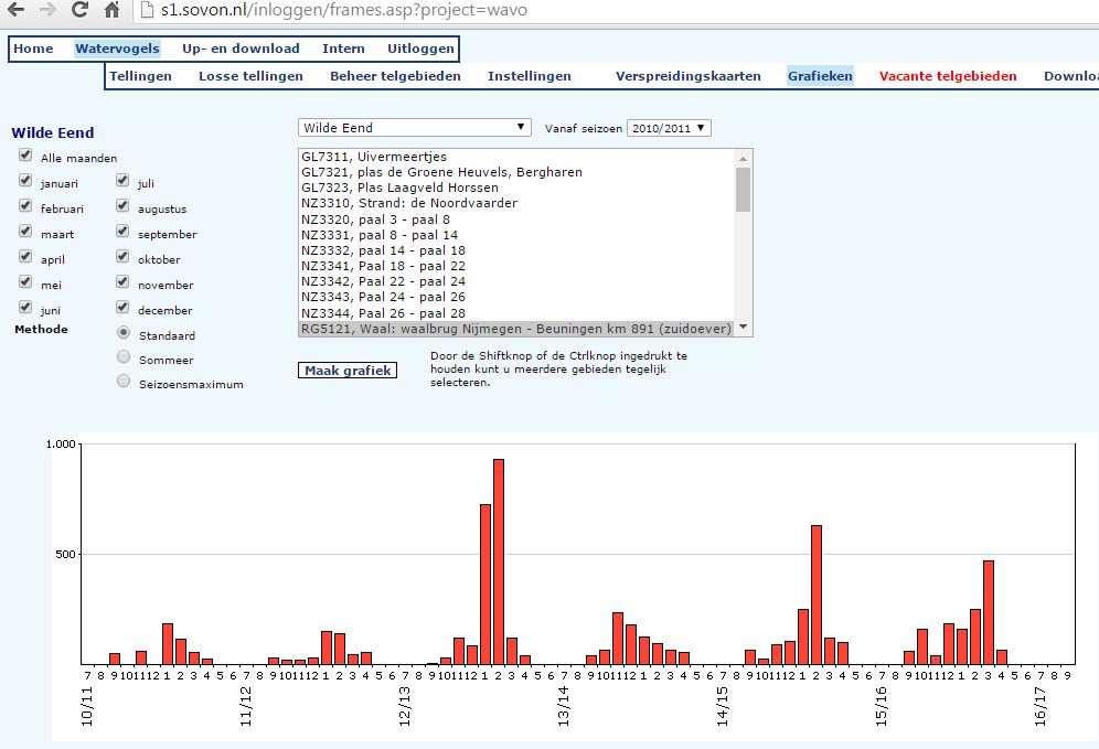 Web-tools om