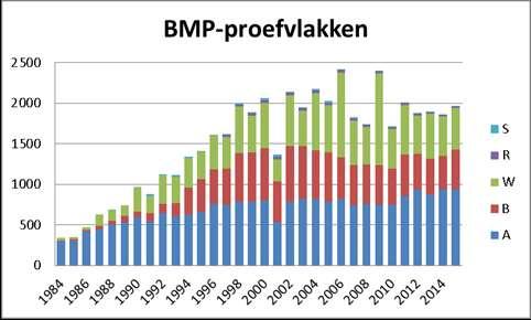 Onze uitdaging: Innoveren van meetnetten om aan nieuwe vragen te voldoen Waarborgen van