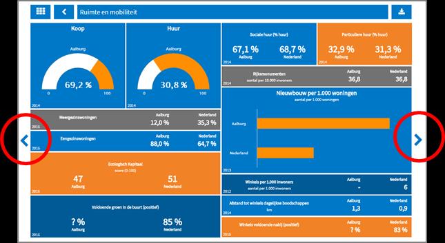 Gebruikers-Interface Navigatie thema s volgende / vorige Mogelijkheid is toegevoegd voor gebruikers om via