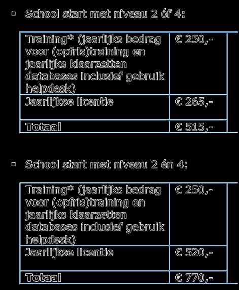 Kosten gebruik FAME-Systeem Factor-E Dienstverlening