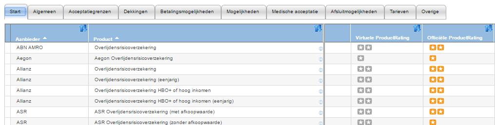 Voor het opslaan van de tabel moet u de tabel een naam meegeven.